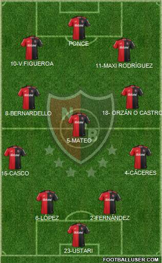 Newell's Old Boys Formation 2015