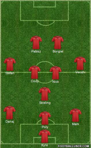 Trinidad and Tobago Formation 2015