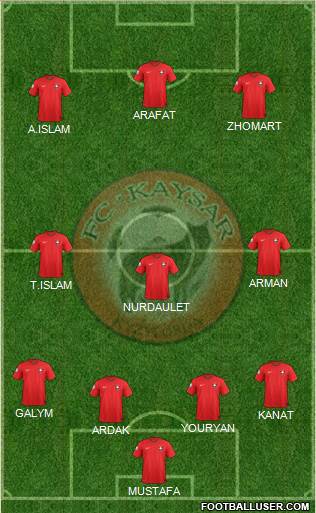 Kaisar Kyzylorda football formation