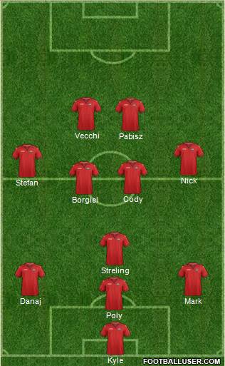 Trinidad and Tobago Formation 2015