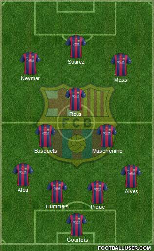 F.C. Barcelona Formation 2015