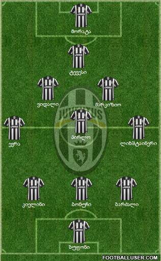 Juventus Formation 2015