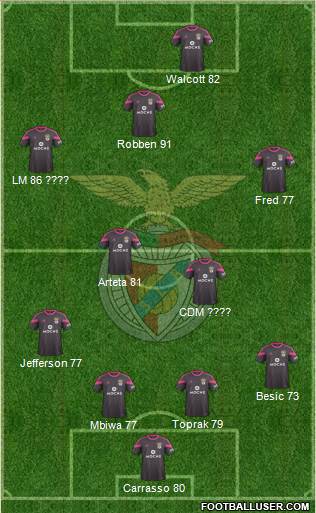 Sport Lisboa e Benfica - SAD Formation 2015