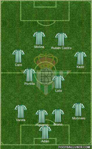 Real Betis B., S.A.D. Formation 2015
