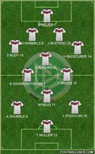 Germany Formation 2015