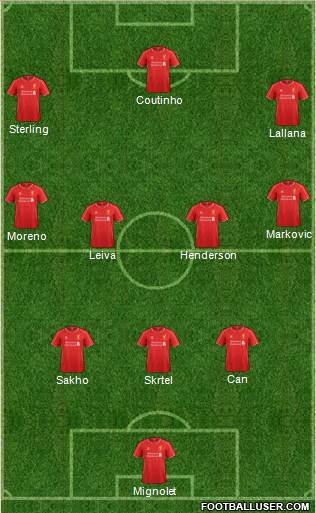Liverpool Formation 2015