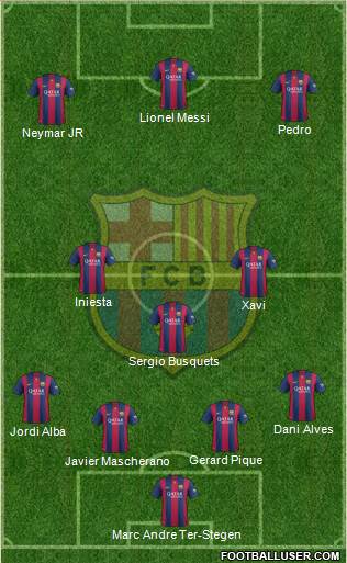 F.C. Barcelona Formation 2015