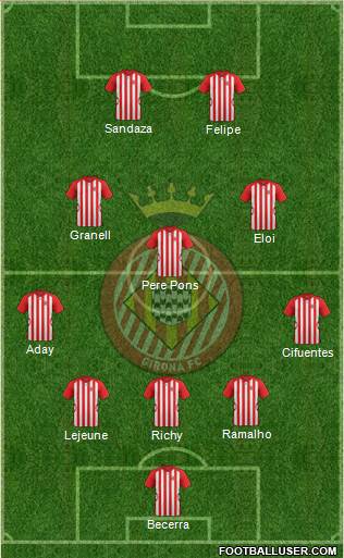 F.C. Girona Formation 2015