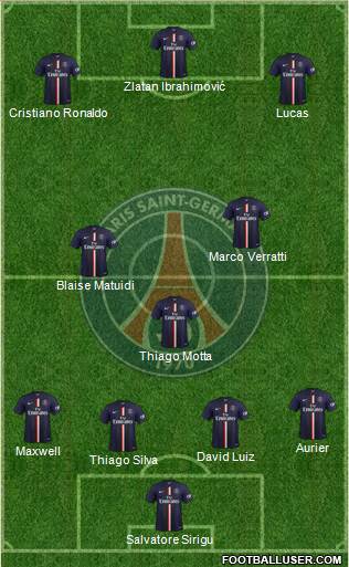 Paris Saint-Germain Formation 2015