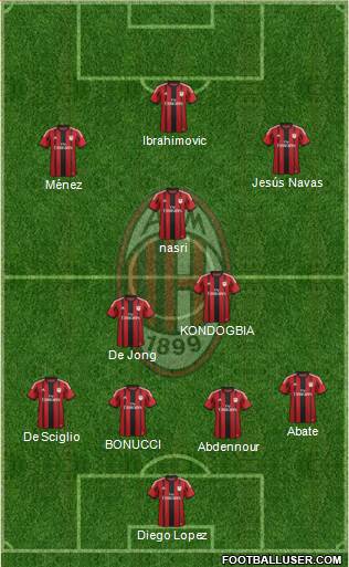 A.C. Milan Formation 2015