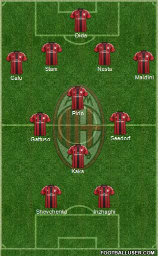 A.C. Milan Formation 2015