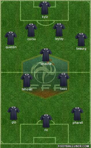 France Formation 2015