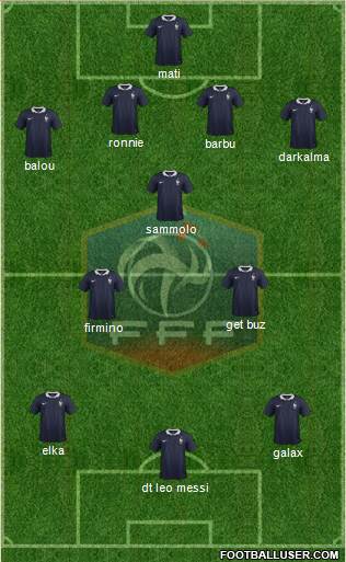 France Formation 2015