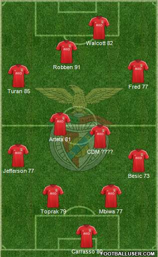 Sport Lisboa e Benfica - SAD Formation 2015