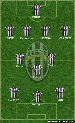 Juventus Formation 2015