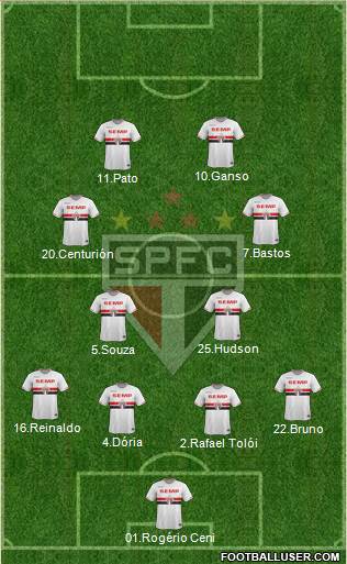 São Paulo FC Formation 2015