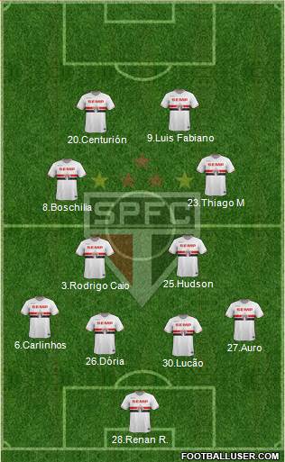 São Paulo FC Formation 2015