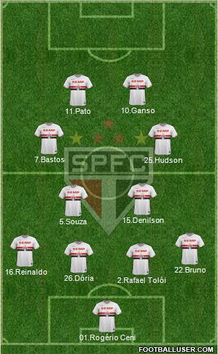 São Paulo FC Formation 2015