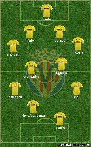 Villarreal C.F., S.A.D. Formation 2015