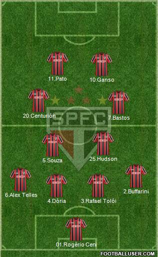 São Paulo FC Formation 2015