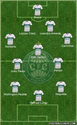 Coritiba FC Formation 2015