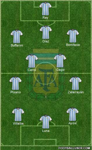 Argentina Formation 2015
