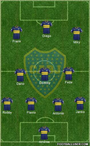 Boca Juniors Formation 2015