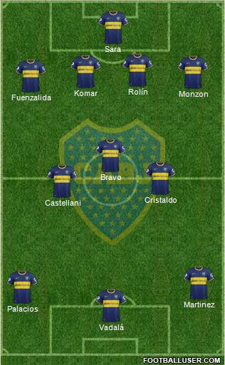 Boca Juniors Formation 2015