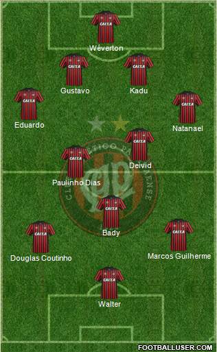 C Atlético Paranaense Formation 2015