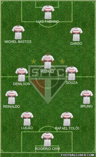 São Paulo FC Formation 2015