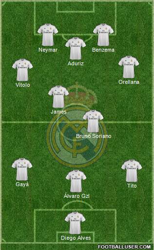 Real Madrid C.F. Formation 2015
