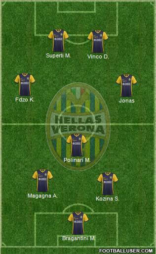 Hellas Verona Formation 2015