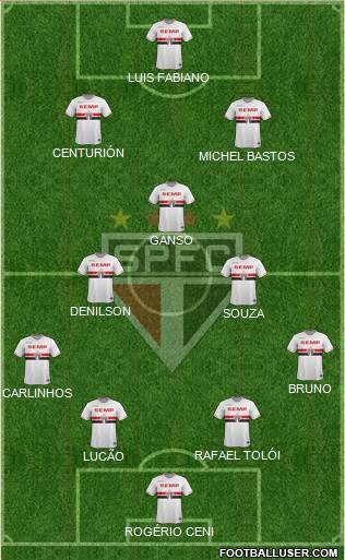 São Paulo FC Formation 2015