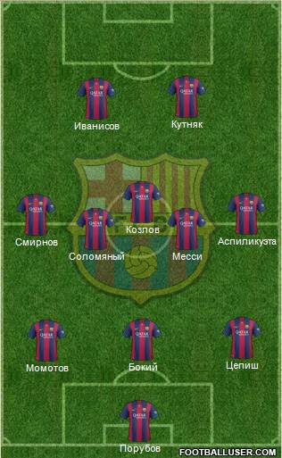 F.C. Barcelona Formation 2015
