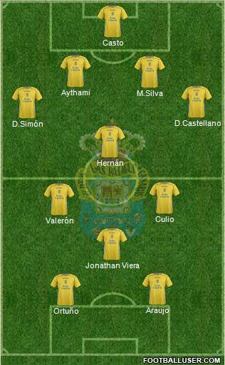U.D. Las Palmas S.A.D. Formation 2015