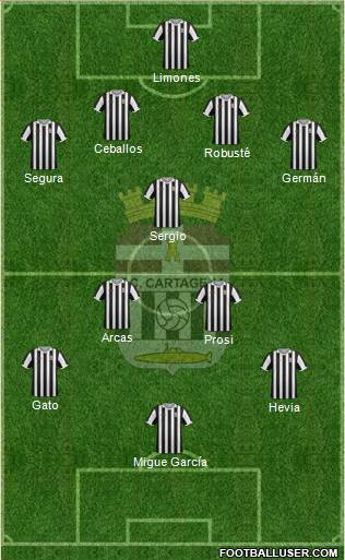 F.C. Cartagena football formation