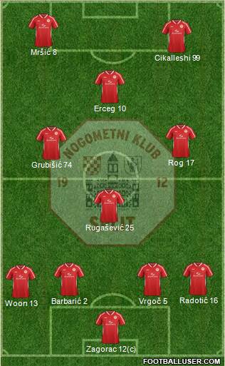 RNK Split Formation 2015