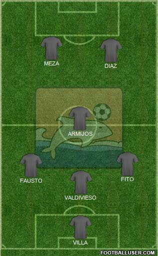 Delfín SC Formation 2015