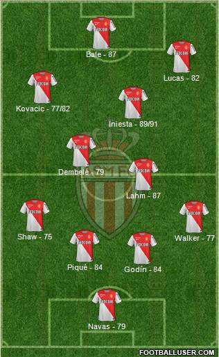 AS Monaco FC Formation 2015