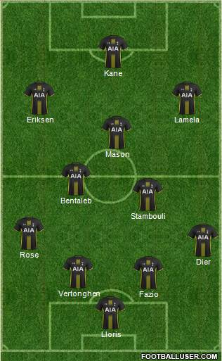 Tottenham Hotspur Formation 2015