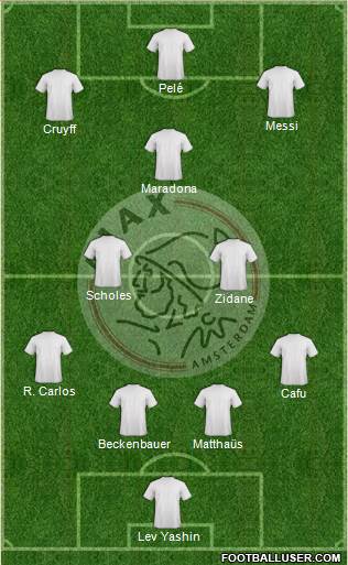AFC Ajax Formation 2015