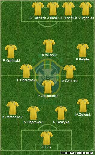 Brazil Formation 2015