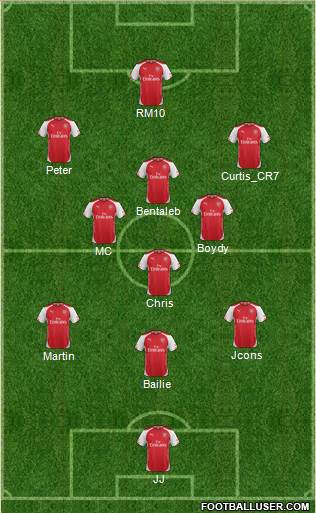 Arsenal Formation 2015