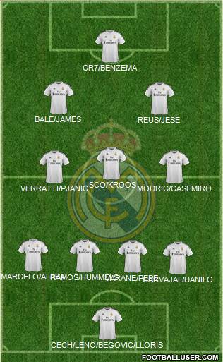 Real Madrid C.F. Formation 2015