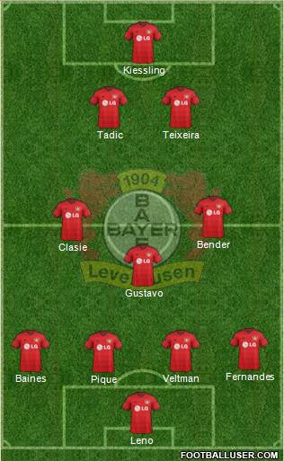 Bayer 04 Leverkusen Formation 2015