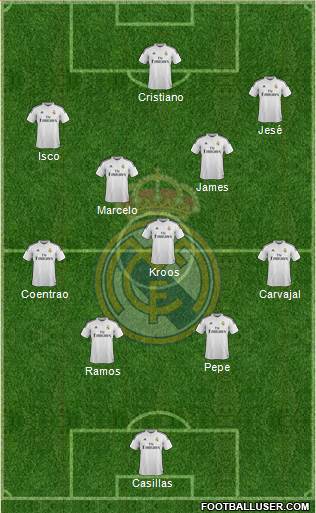 Real Madrid C.F. Formation 2015