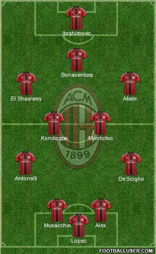 A.C. Milan Formation 2015