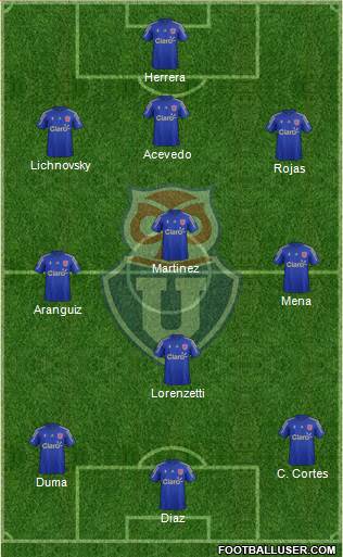 CF Universidad de Chile Formation 2015
