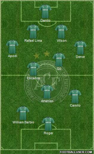 A Chapecoense F Formation 2015
