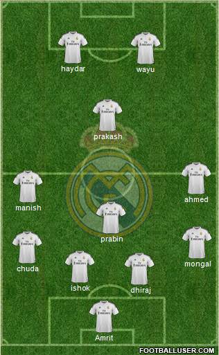 Real Madrid C.F. Formation 2015